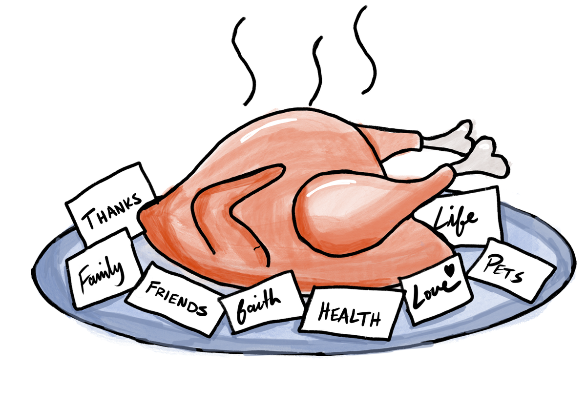 A drawing of a turkey on a platter with cards scattered about that read: Thanks, Family, Friends, Faith, Health, etc.